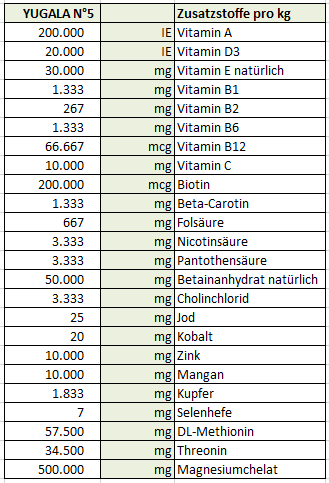 Yugala N5 - HorseHealthEssentials