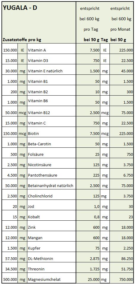 Yugala [D] - HorseHealthEssentials