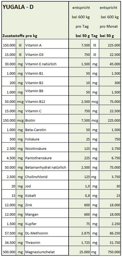 Yugala [D] - HorseHealthEssentials