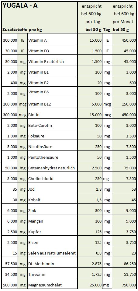 Yugala [A] - HorseHealthEssentials