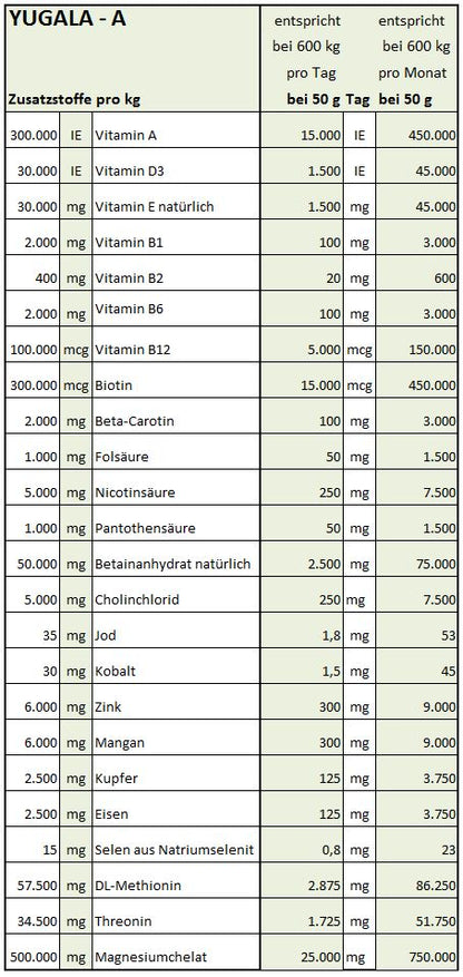 Yugala [A] - HorseHealthEssentials