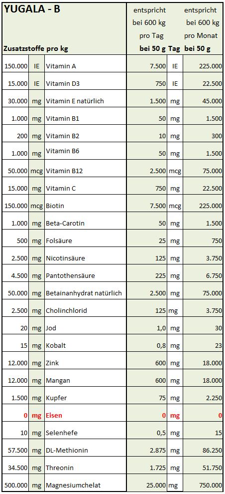 Yugala [B] - HorseHealthEssentials