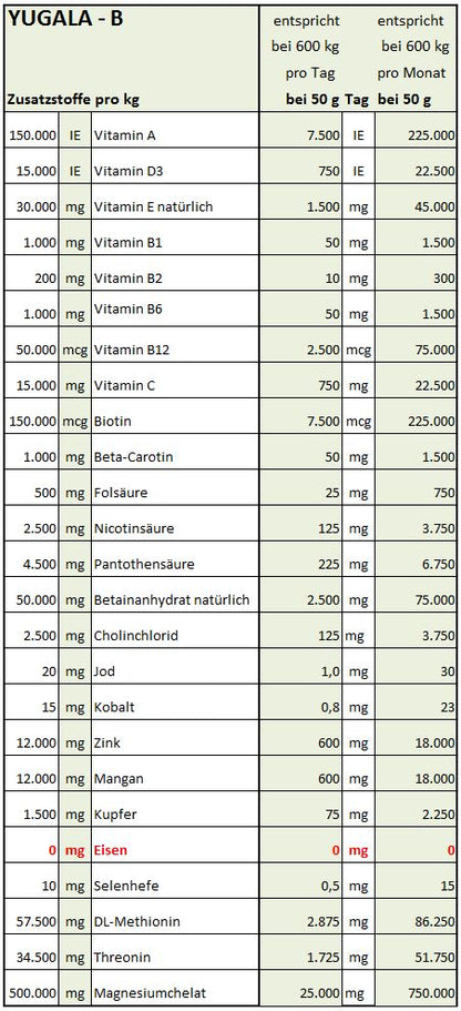 Yugala [B] - HorseHealthEssentials